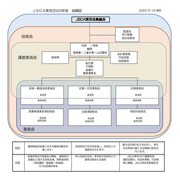 20230519_JSCA東京組織図