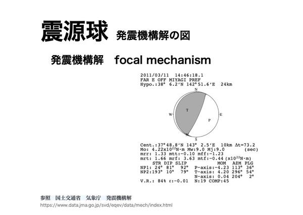 地震球１