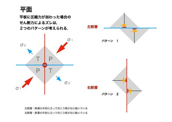 地震球３