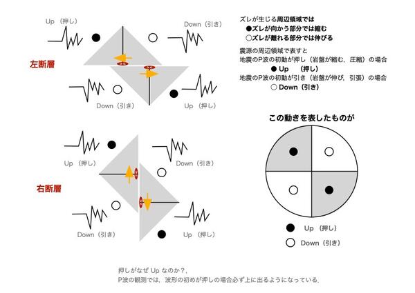 地震球４