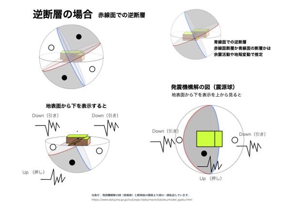 地震球７