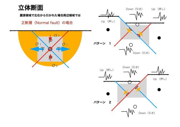 地震球８