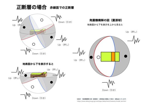 地震球９