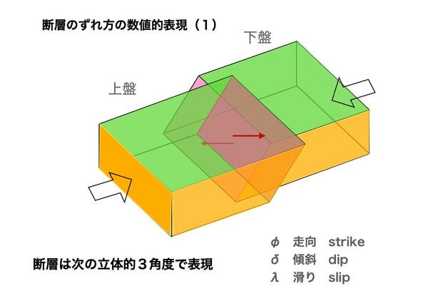 地震球10