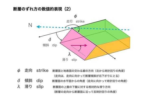 地震球１１