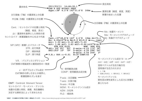 地震球１２